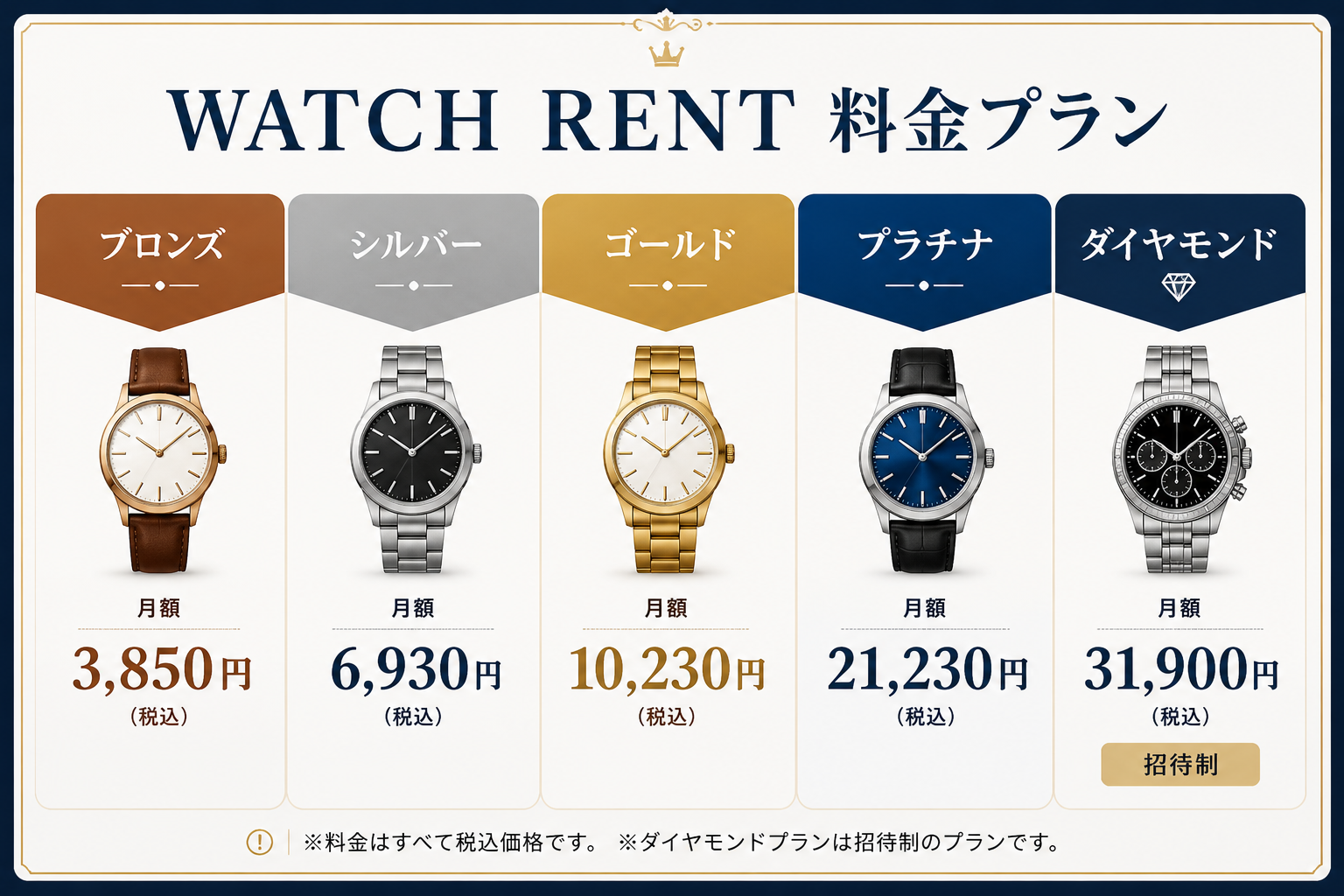 WATCH RENTの料金プラン比較