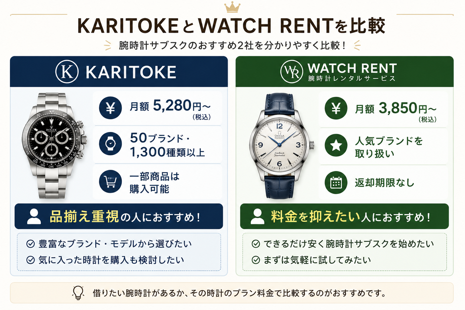 KARITOKEとWATCH RENTの腕時計サブスク比較