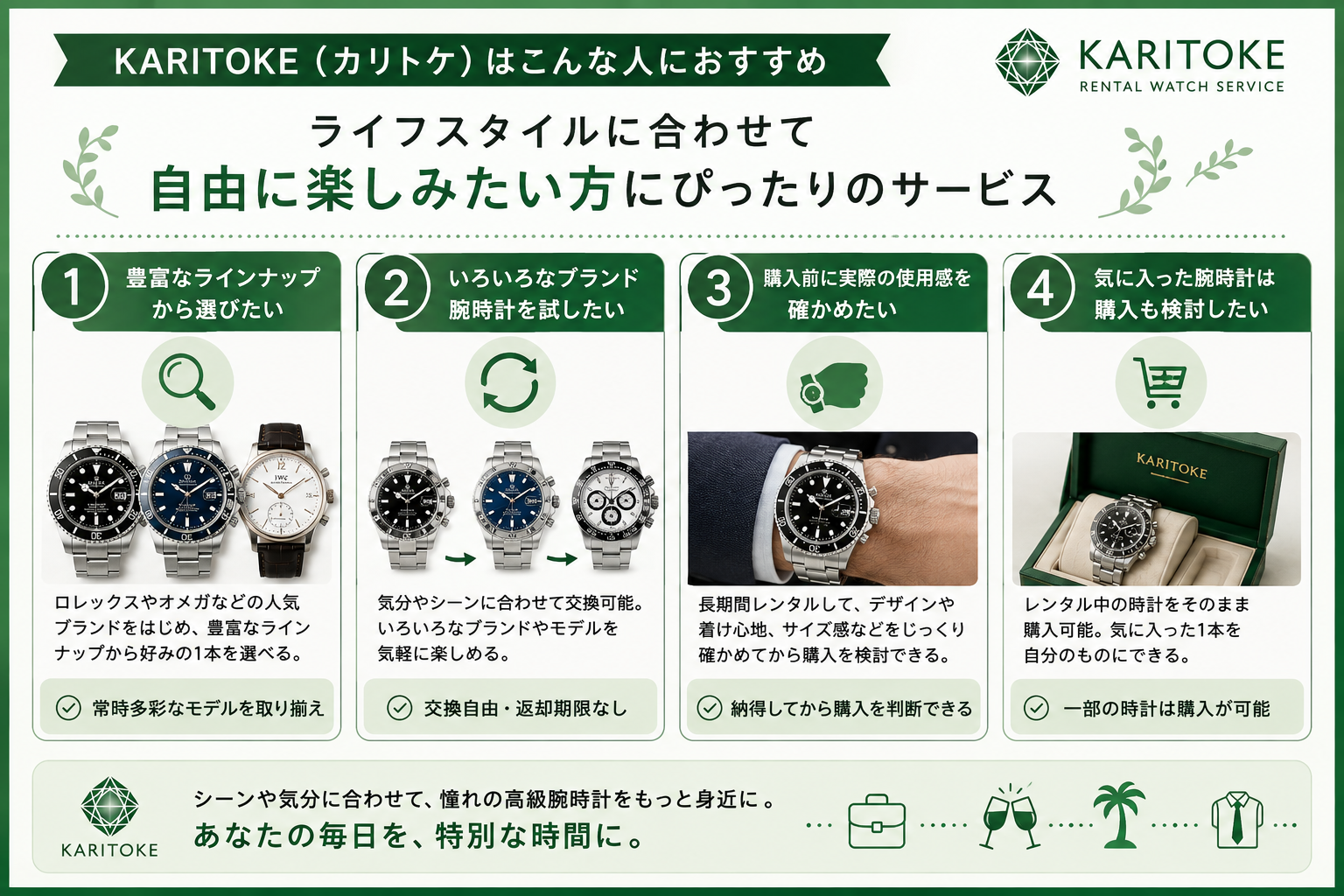 KARITOKEがおすすめな人