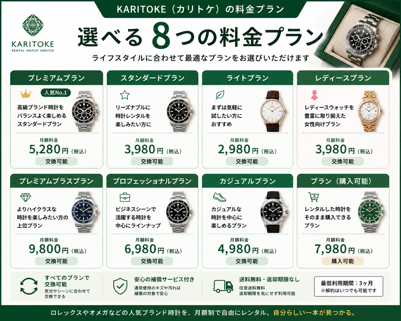 KARITOKEの料金プラン比較